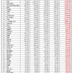 防弾少年団、ボーイズグループブランド指数2019年12月1位