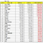 EXO、ボーイズグループブランド指数9月1位