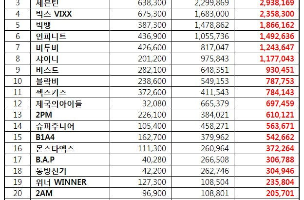 EXO、ボーイズグループブランド指数9月1位