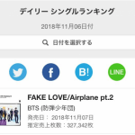 防弾少年団、日本9thシングルがオリコンデイリーチャート1位